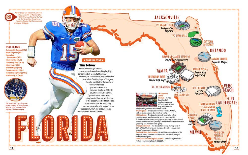 United States of Sports