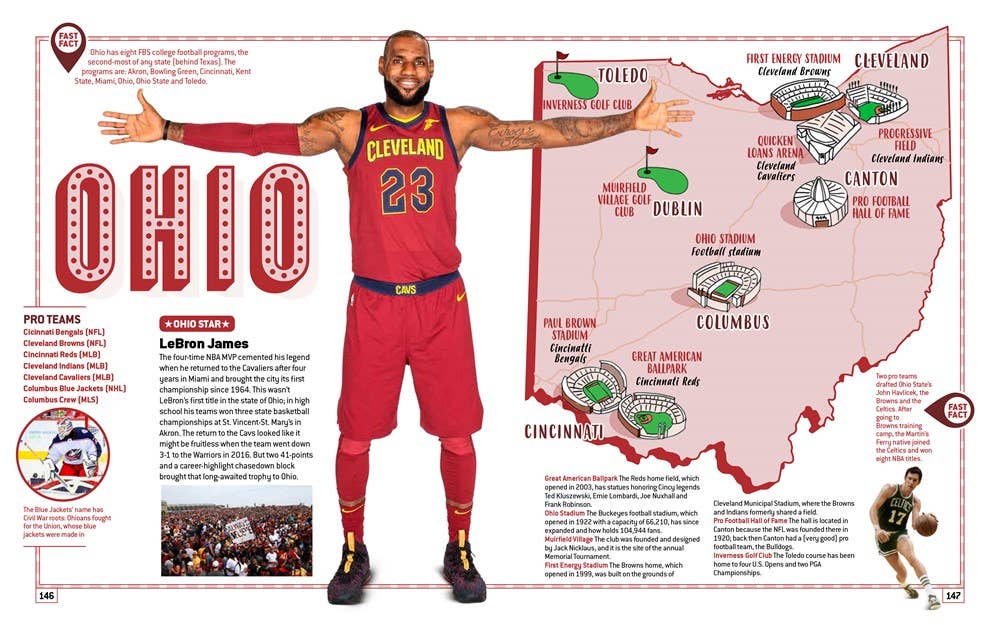 United States of Sports